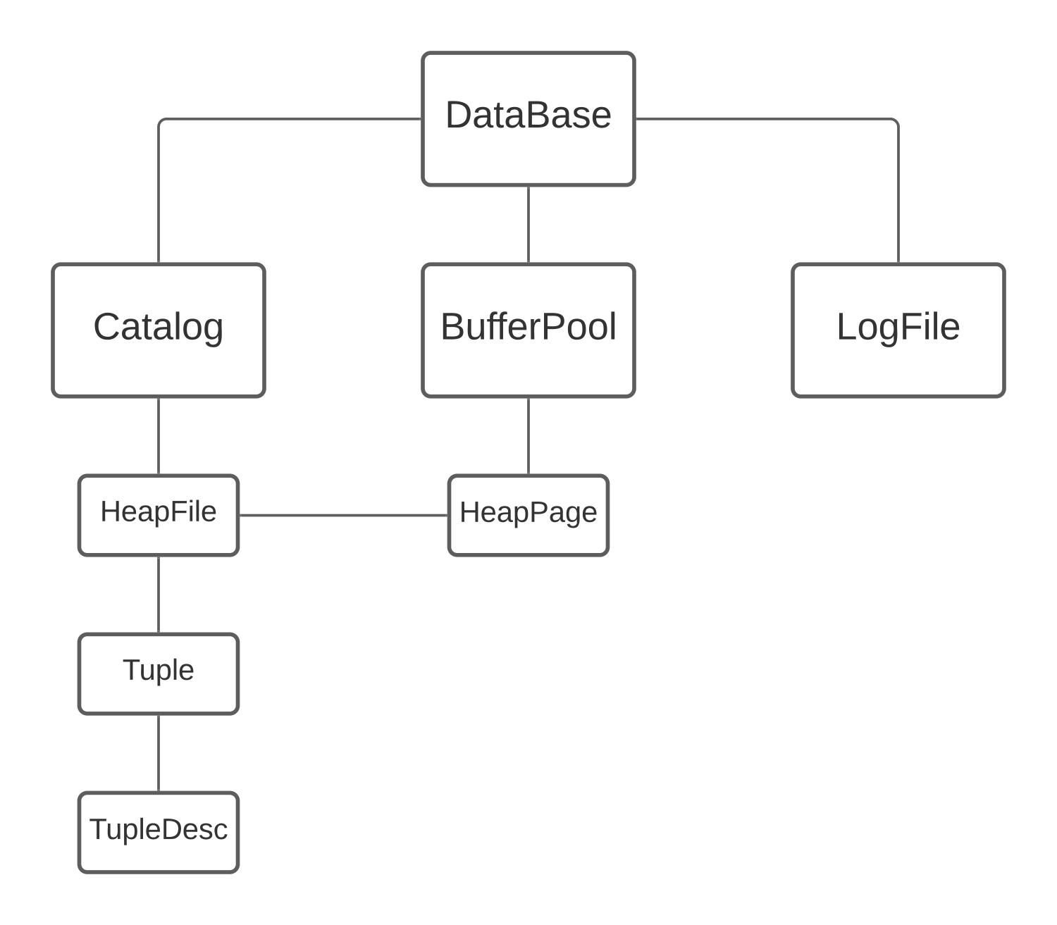 Class-Diagram